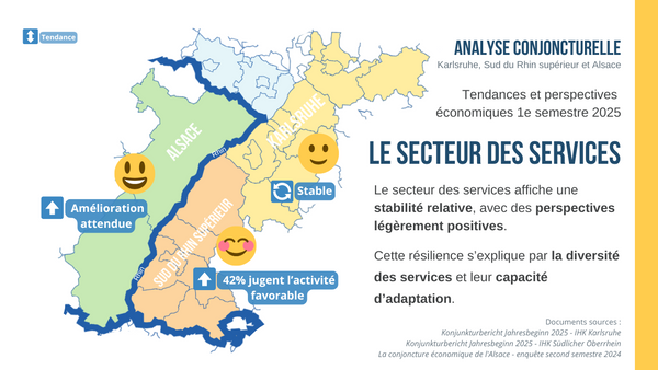 Analyse conjoncture secteur des services