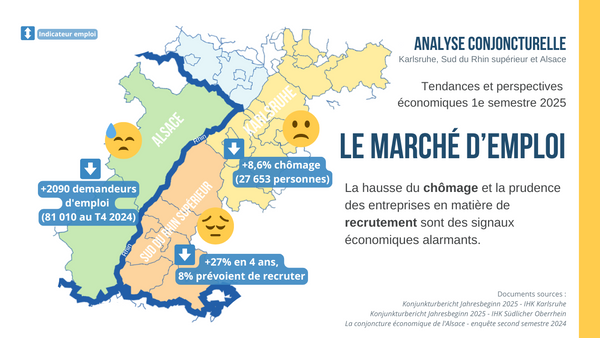 Analyse conjoncture emploi