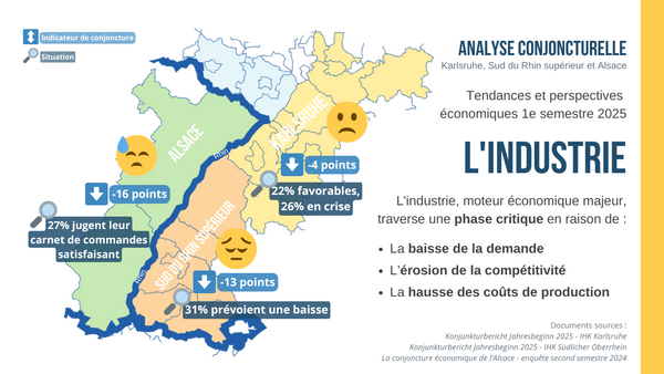 Analyse conjoncture industrie