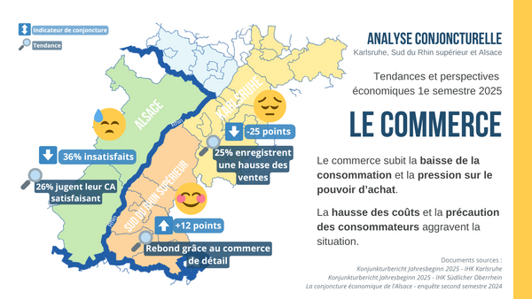 Analyse conjoncture commerce
